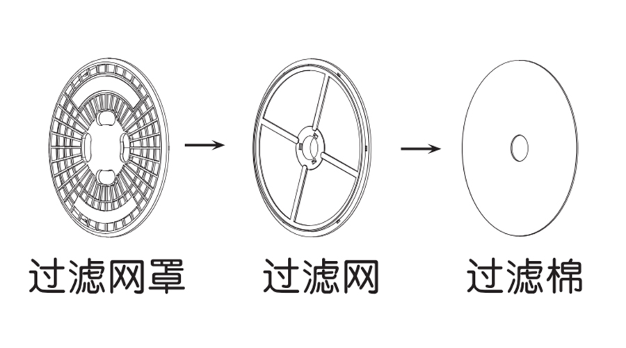 圖解！家用衣物烘干機(jī)出風(fēng)口過(guò)濾器的零件構(gòu)成