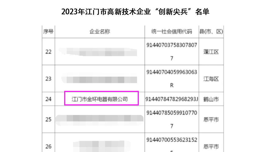 祝賀！金環電器獲得江門市高新技術企業“創新尖兵”稱號