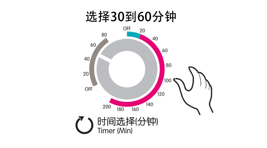梅雨季衣物潮濕發霉，衣物烘干機這個功能輕松解決！